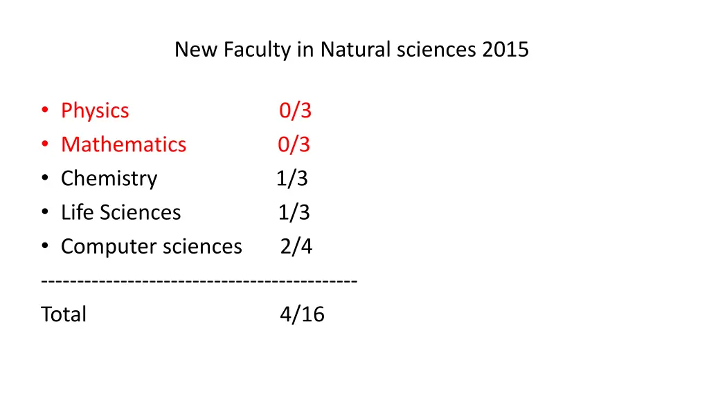 new faculty in natural sciences 2015