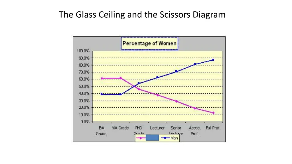 the glass ceiling and the scissors diagram