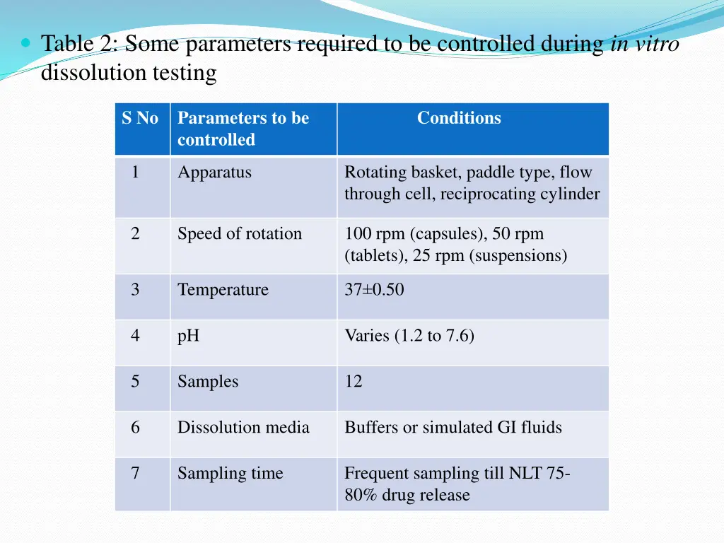 table 2 some parameters required to be controlled