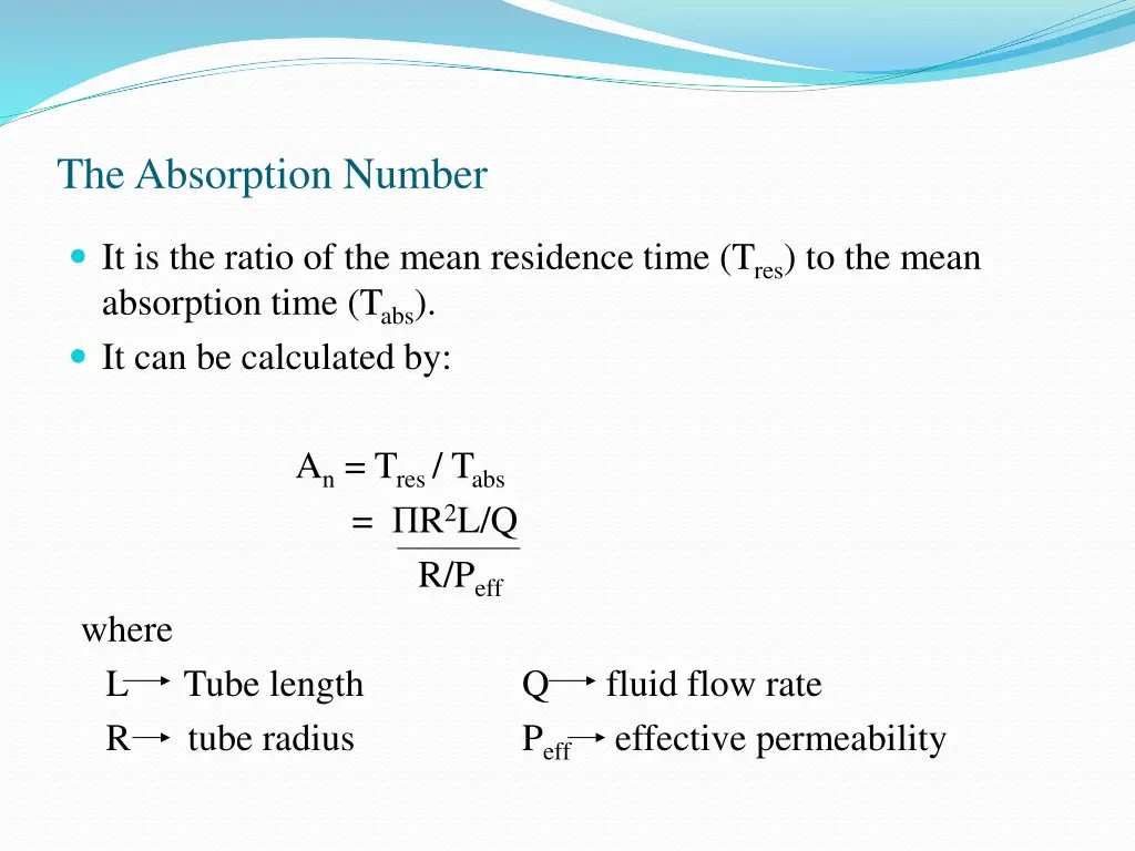 the absorption number