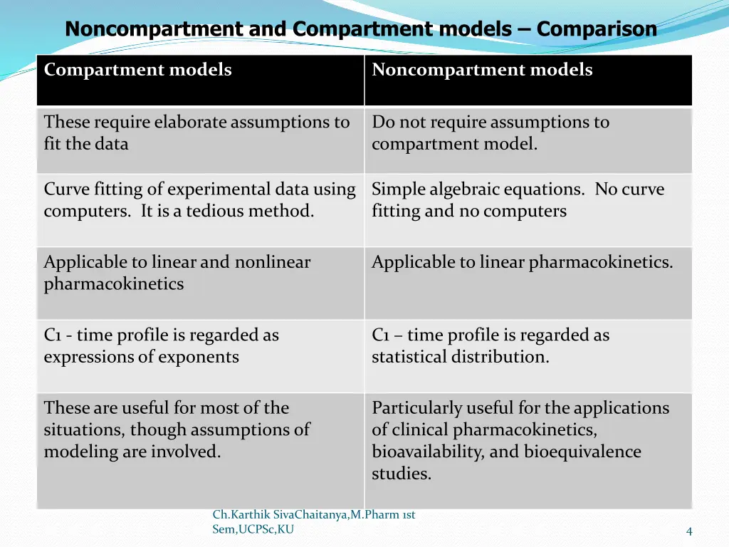 noncompartment and compartment models comparison