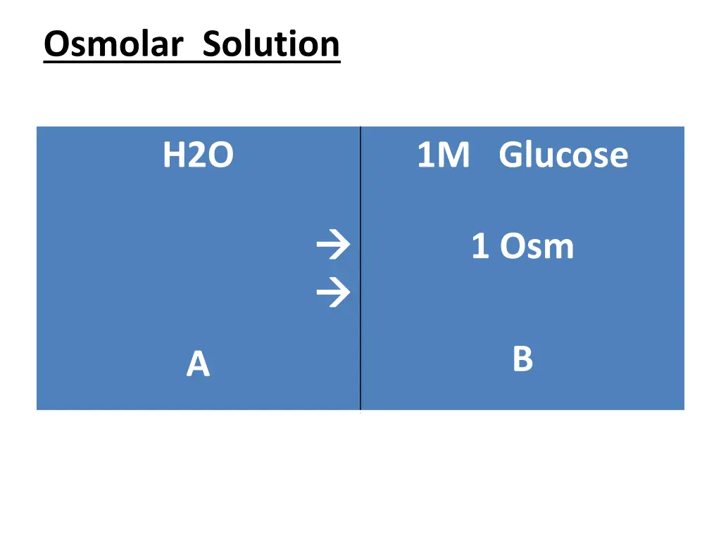 osmolar solution 1