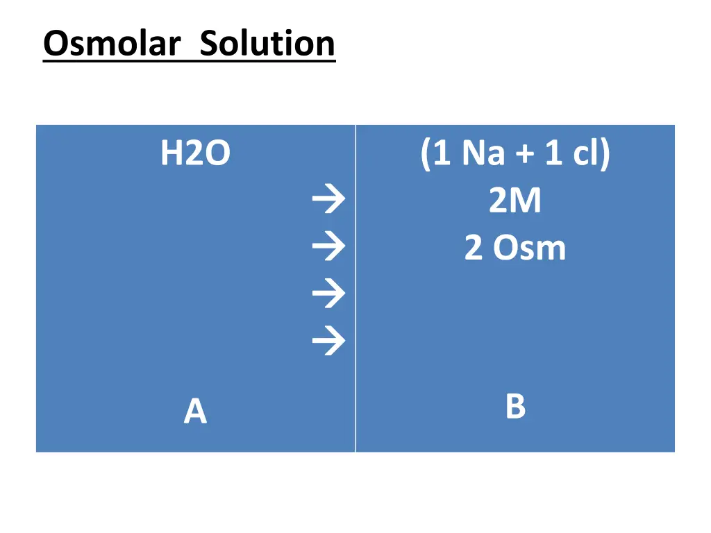 osmolar solution 4