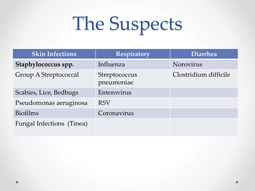 the suspects