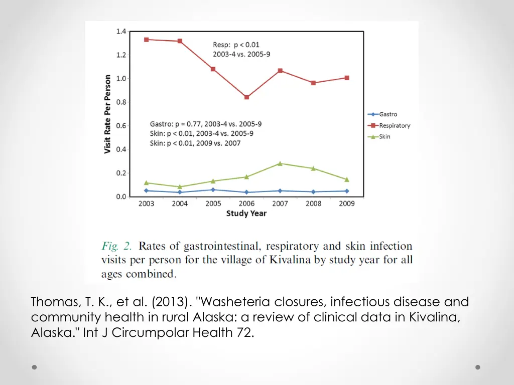 thomas t k et al 2013 washeteria closures