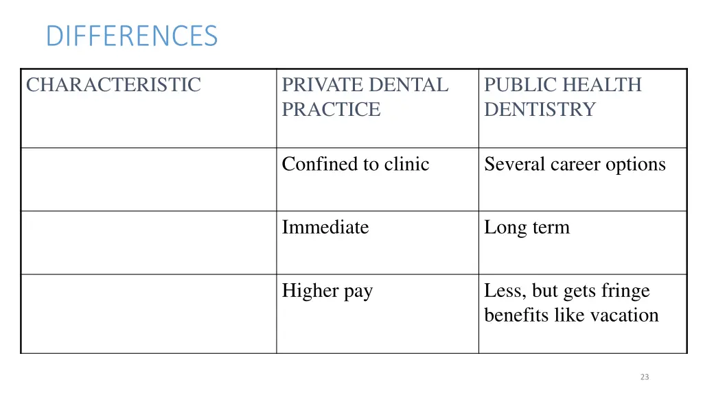 differences 1
