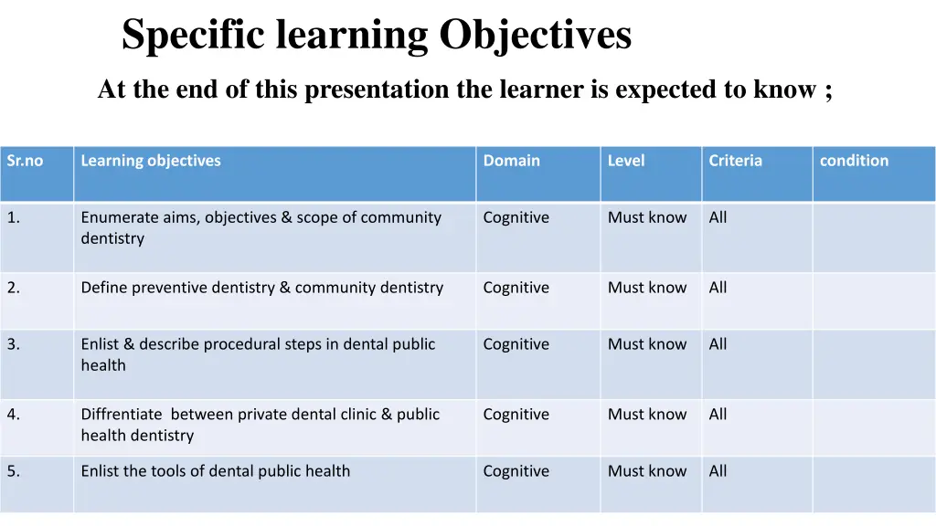 specific learning objectives