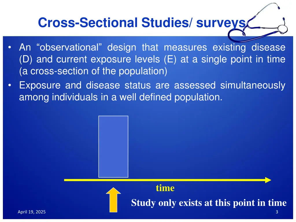 cross sectional studies surveys