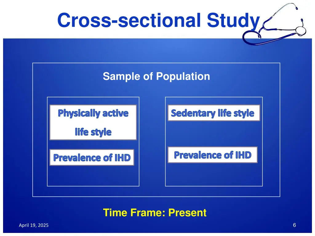 cross sectional study