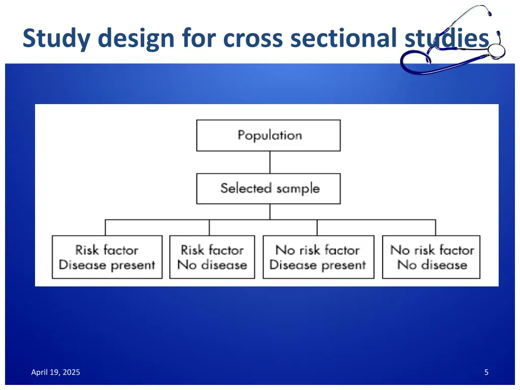 study design for cross sectional studies