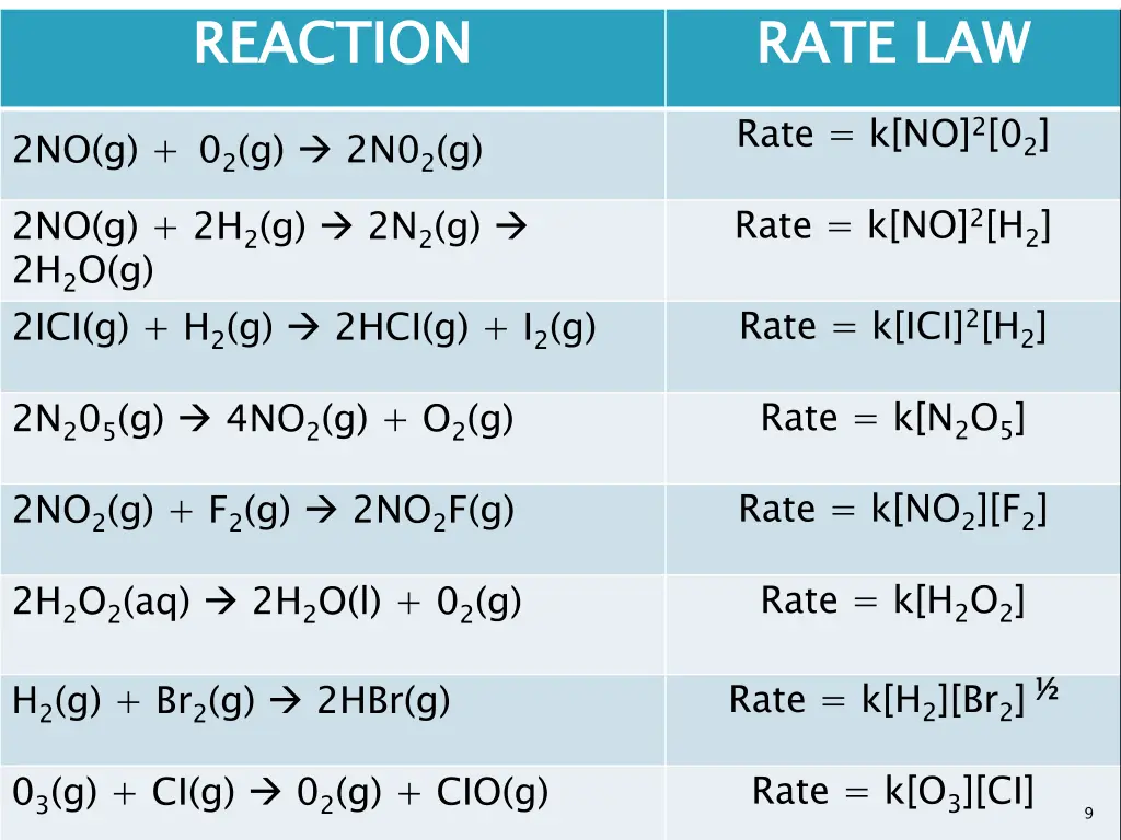 reaction
