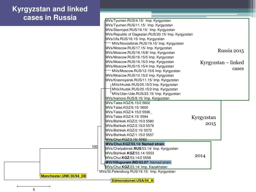 kyrgyzstan and linked ases in russia