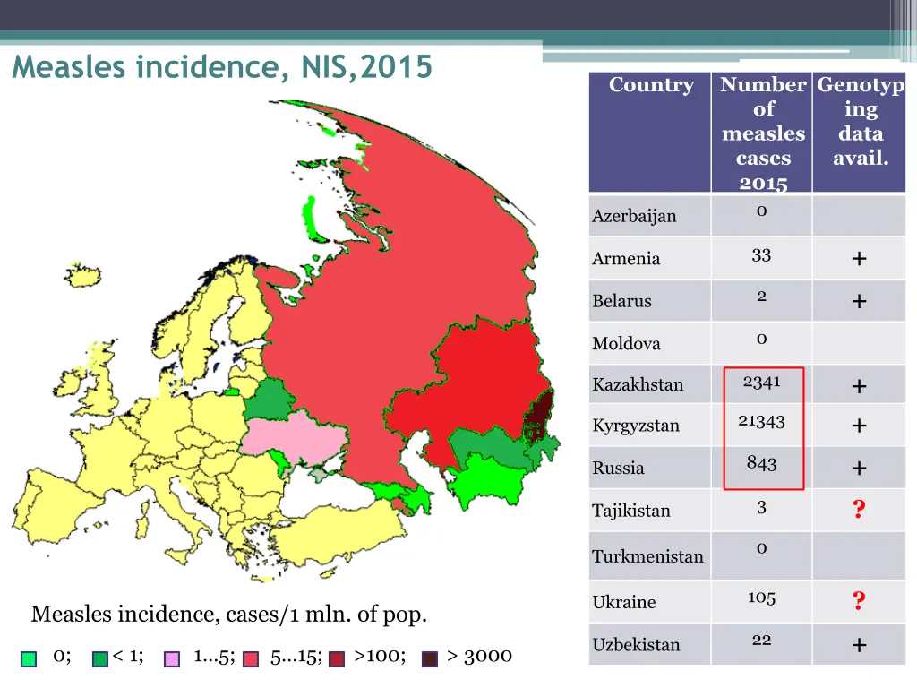 measles incidence nis 2015