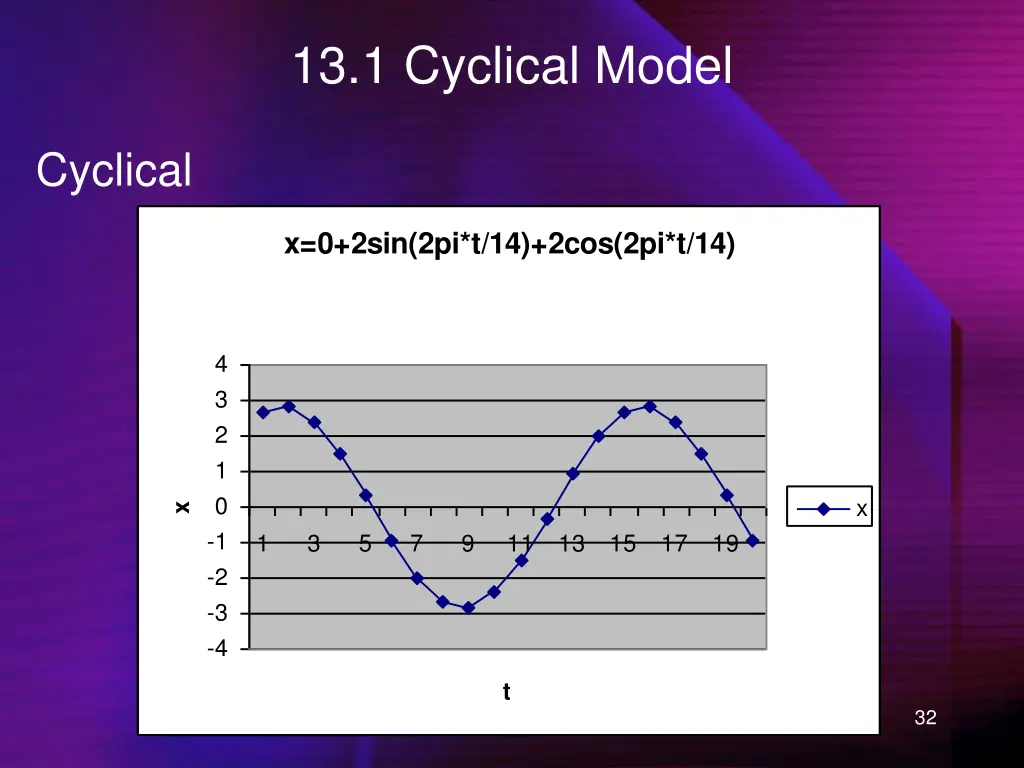 13 1 cyclical model