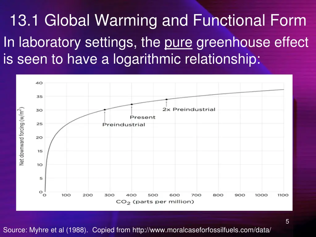 13 1 global warming and functional form 1