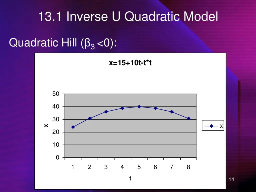 13 1 inverse u quadratic model