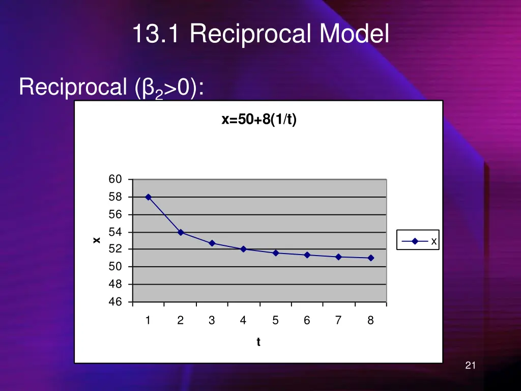 13 1 reciprocal model 1