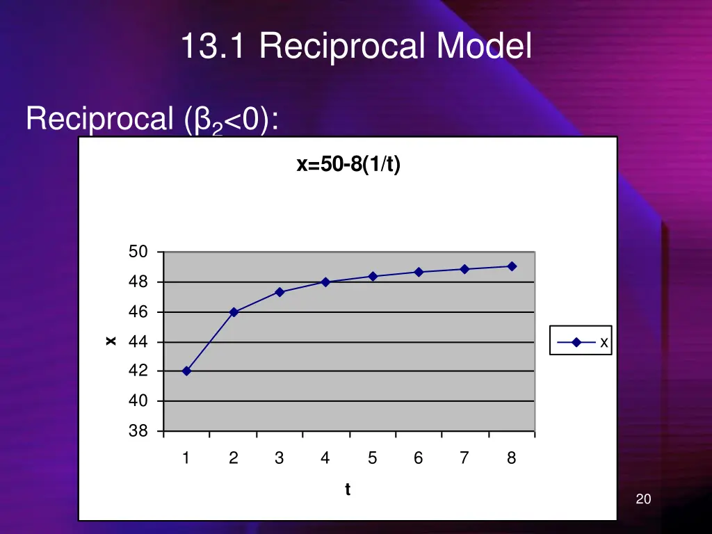 13 1 reciprocal model