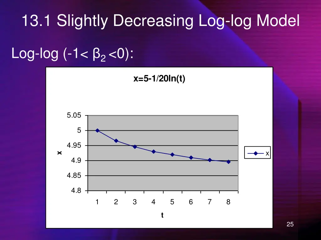 13 1 slightly decreasing log log model