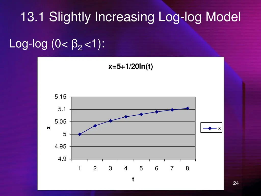13 1 slightly increasing log log model