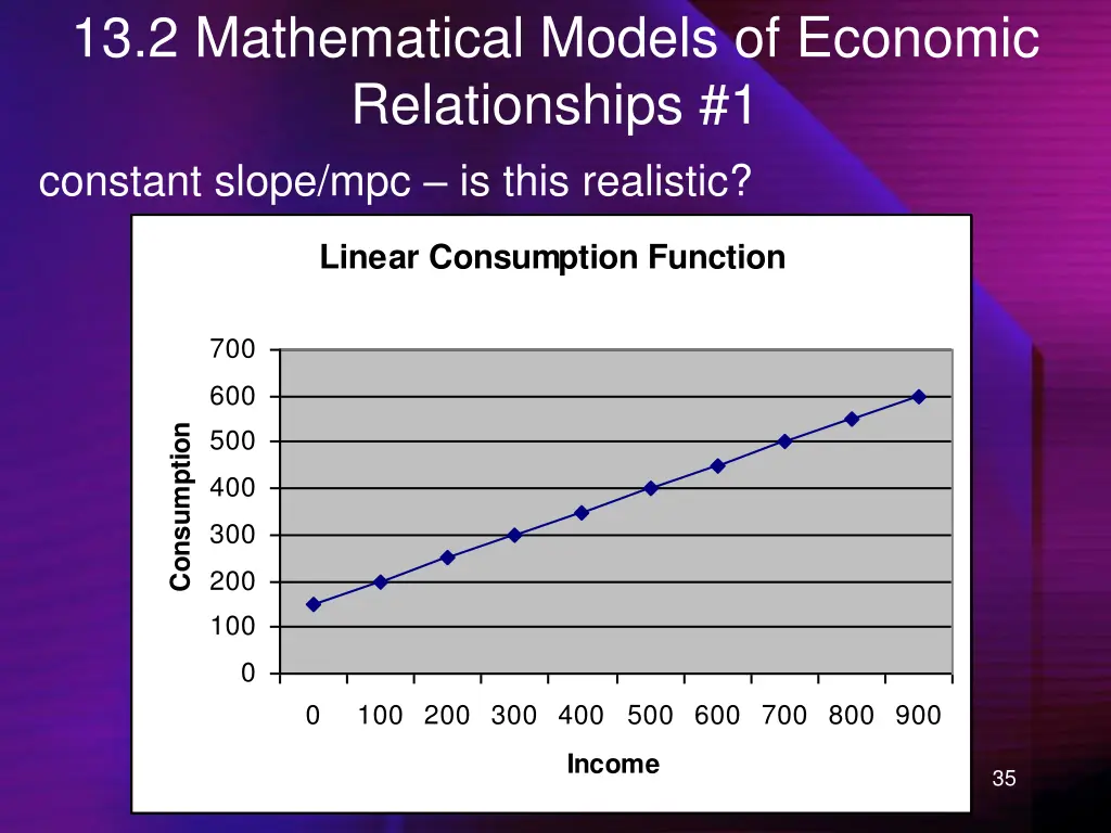 13 2 mathematical models of economic 1