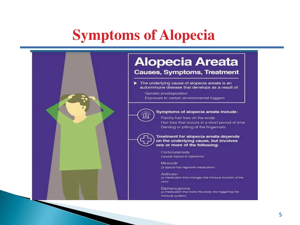 symptoms of alopecia