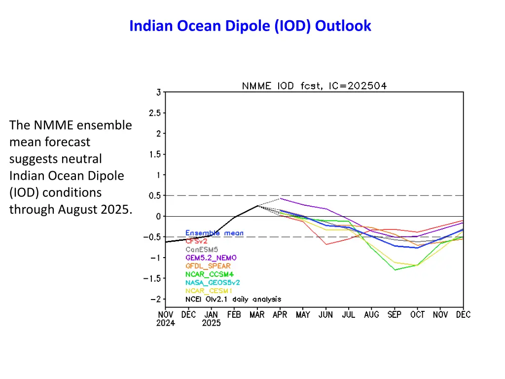 indian ocean dipole iod outlook