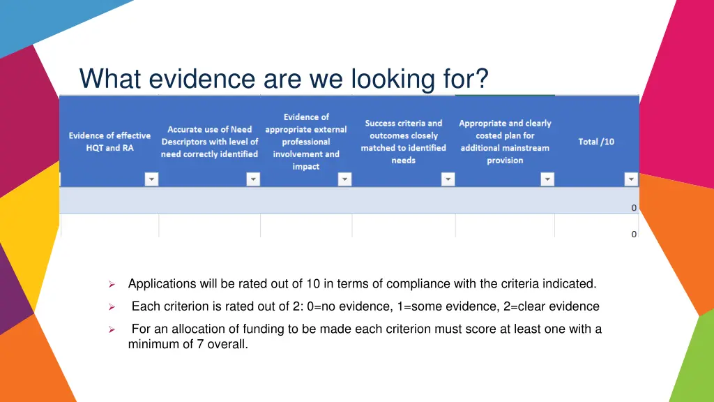 what evidence are we looking for