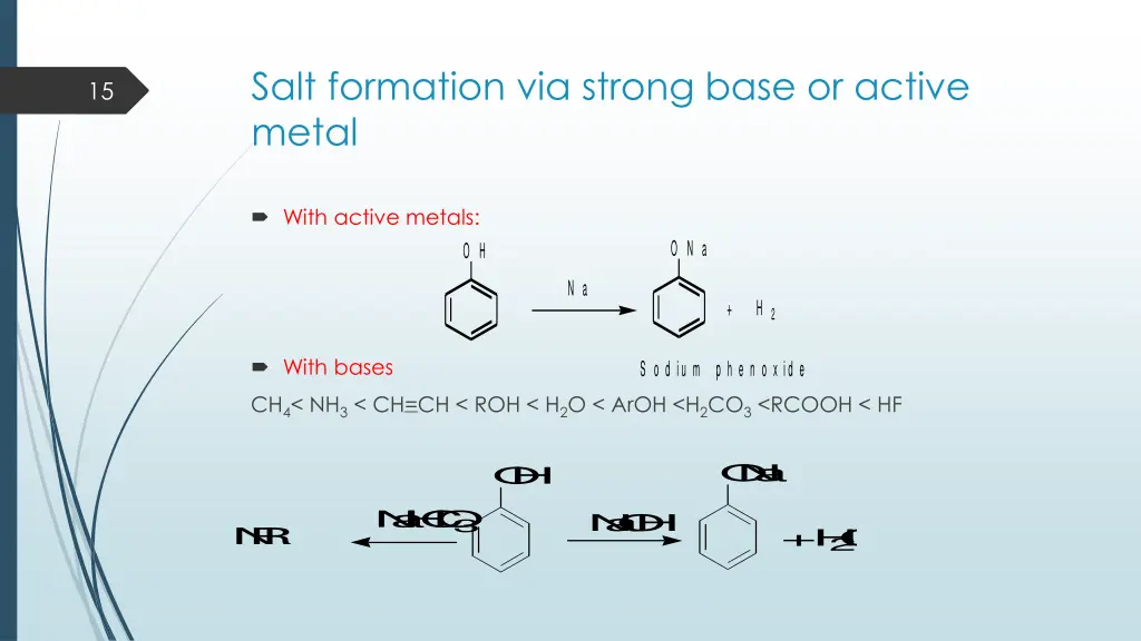 salt formation via strong base or active metal