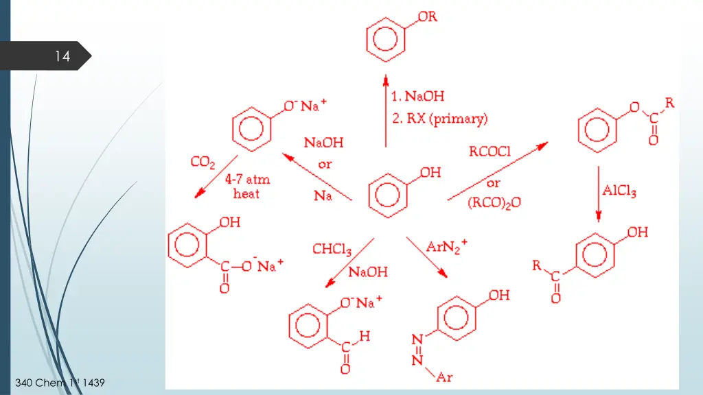 slide14