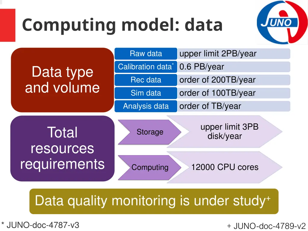computing model data 1