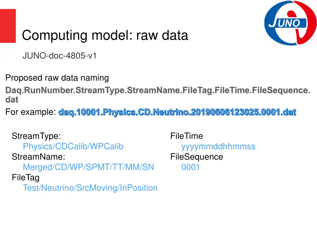 computing model raw data