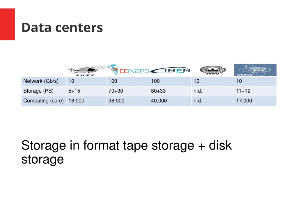 data centers