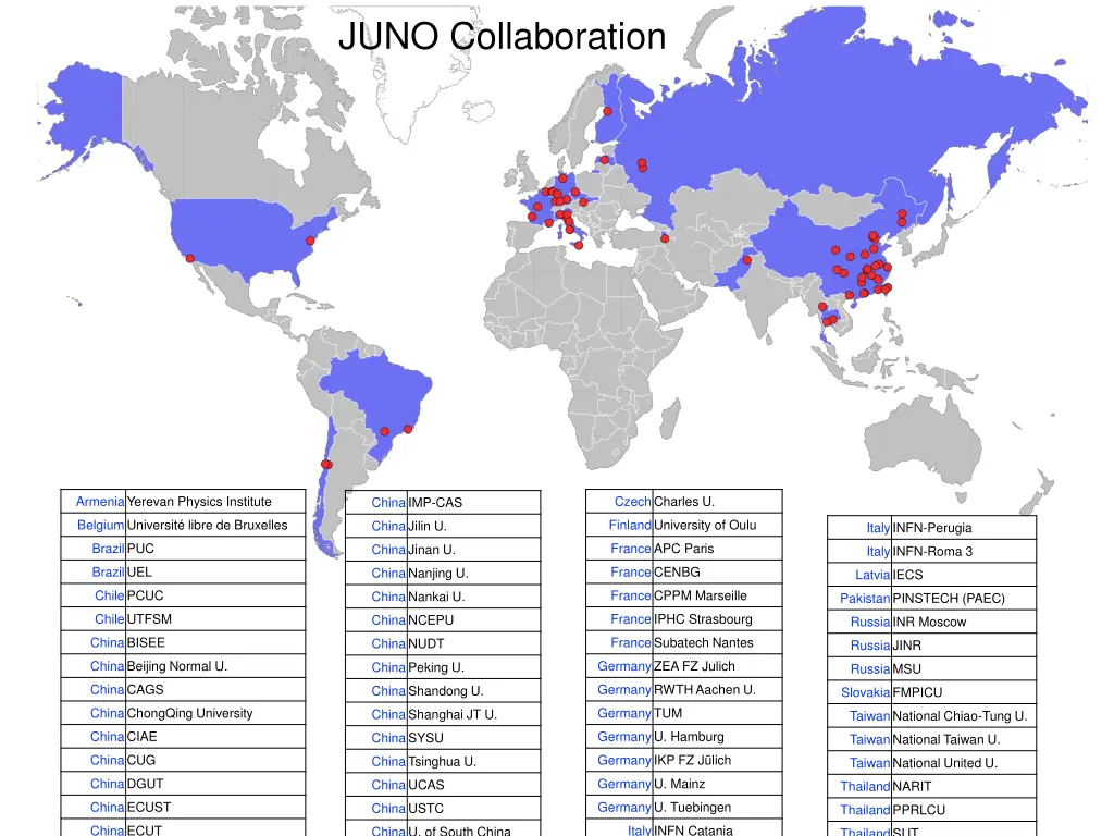 juno collaboration