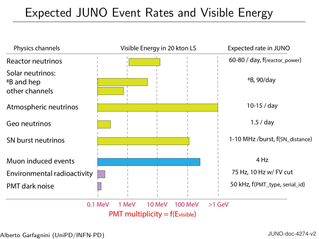 juno doc 4274 v2 1