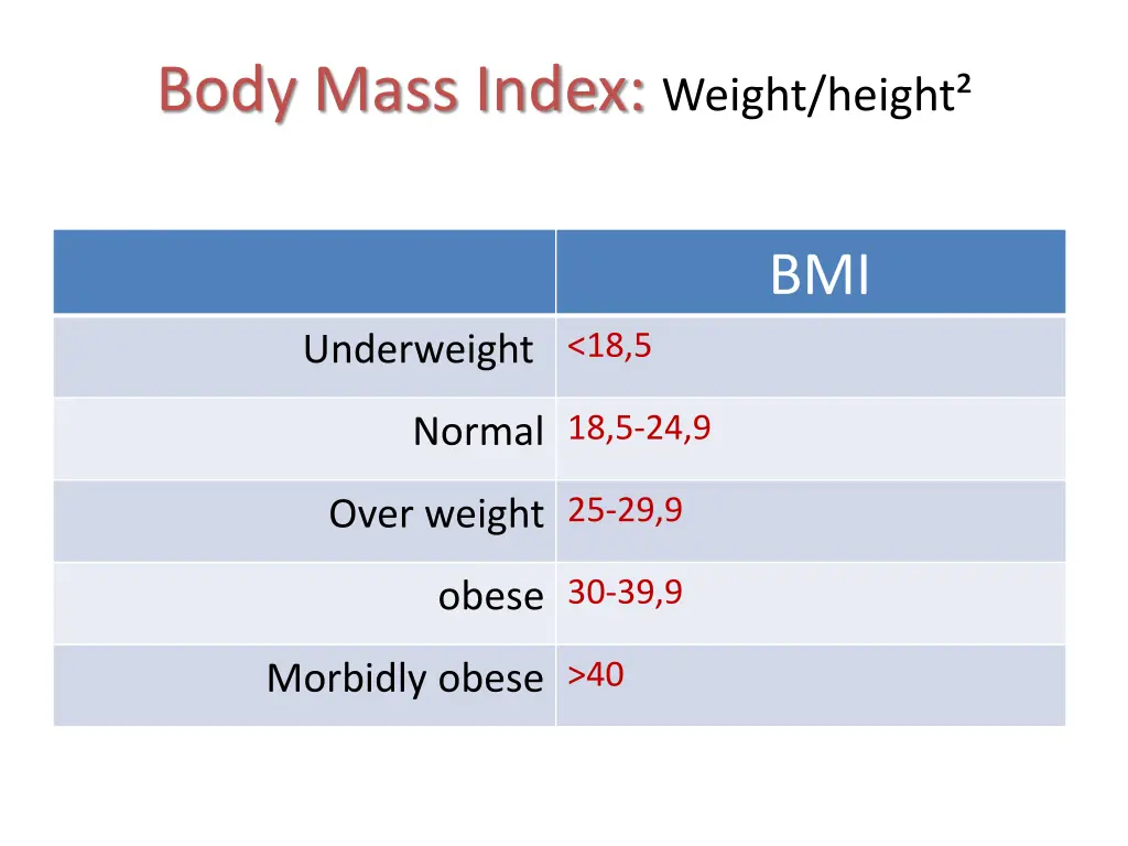 body mass index weight height