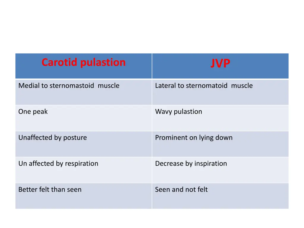 carotid pulastion