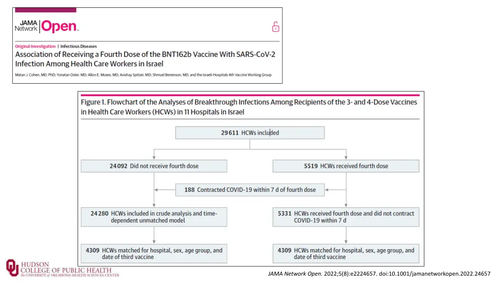 jama network open 2022 5 8 e2224657 doi 10 1001