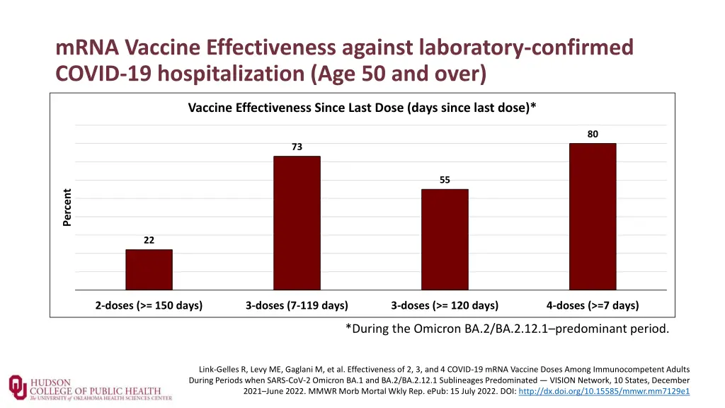 mrna vaccine effectiveness against laboratory