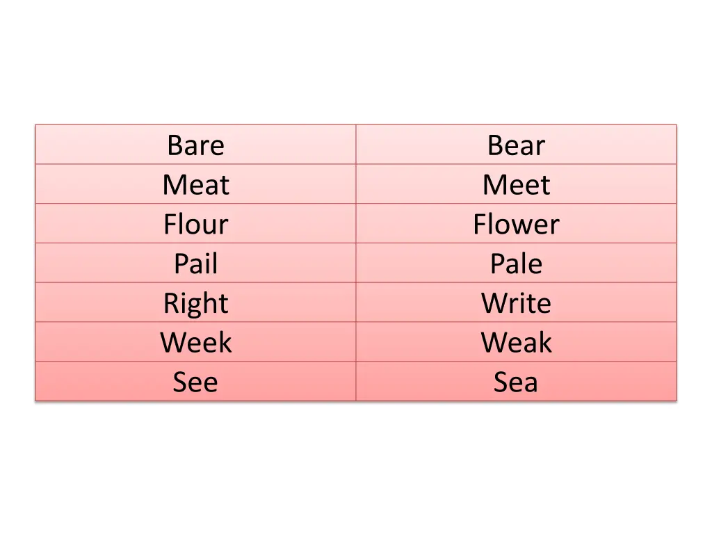 bare meat flour pail right week see