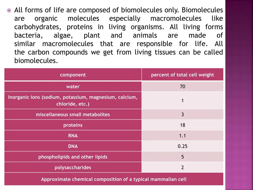 all forms of life are composed of biomolecules