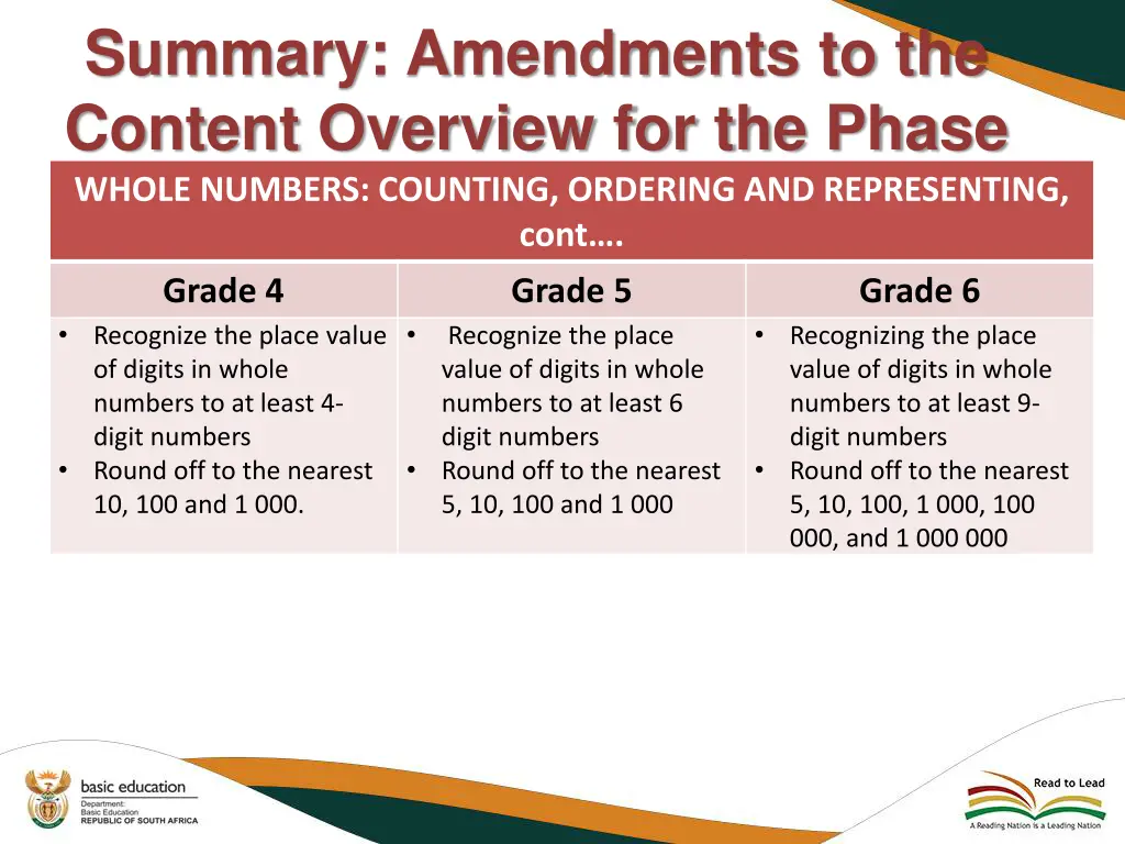 summary amendments to the content overview 1