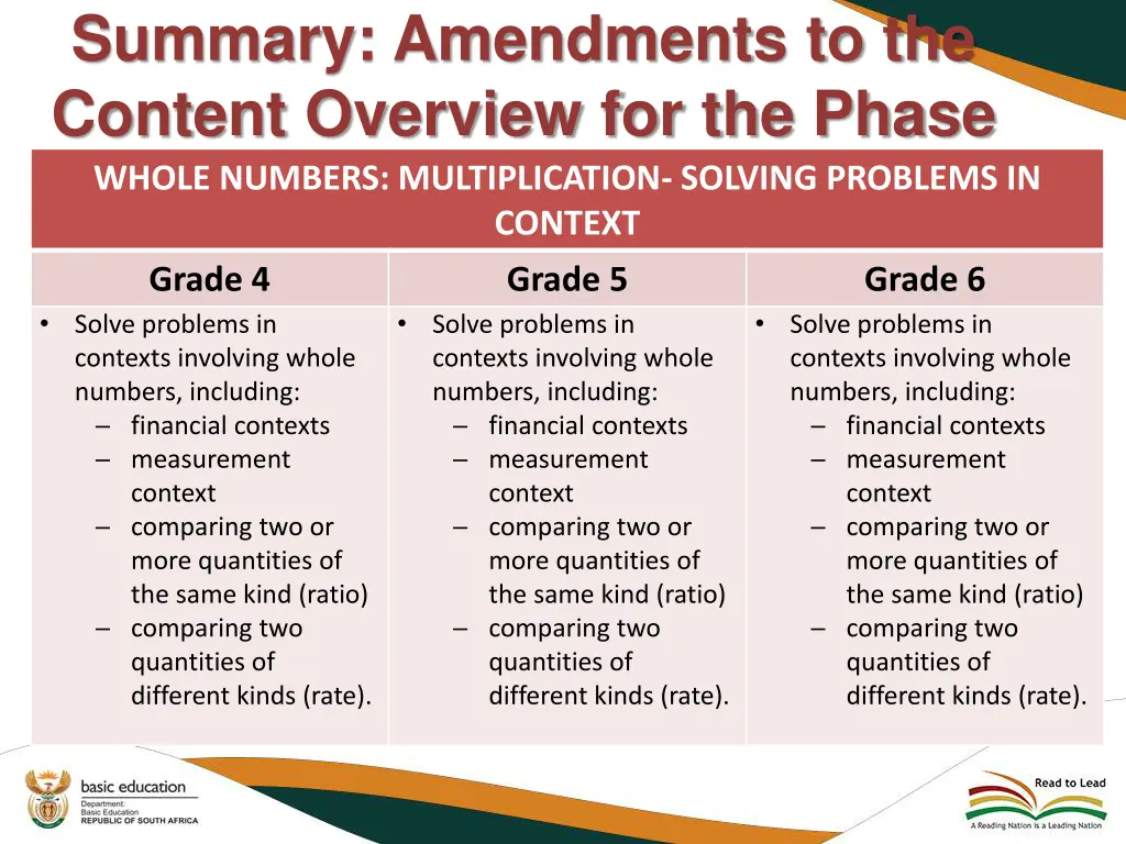 summary amendments to the content overview 10