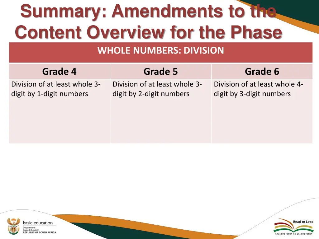summary amendments to the content overview 11
