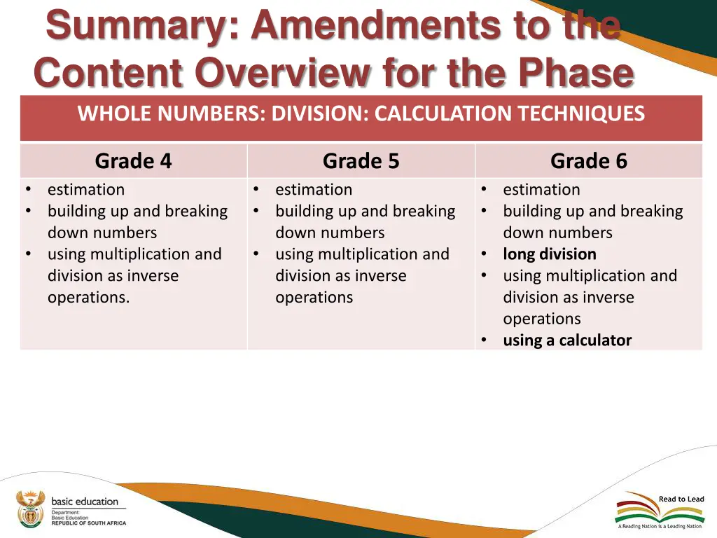 summary amendments to the content overview 12