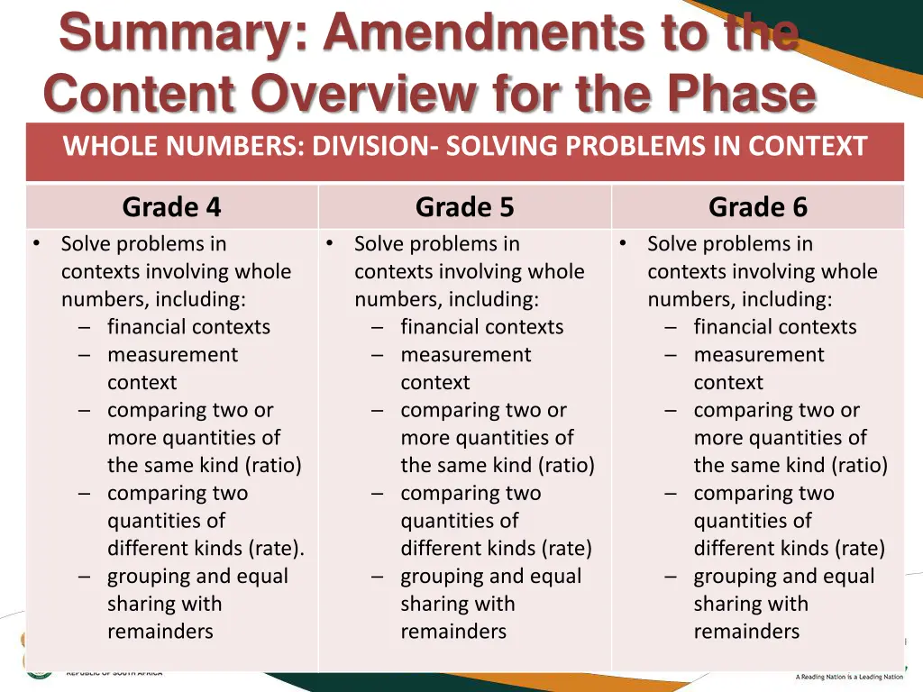 summary amendments to the content overview 14