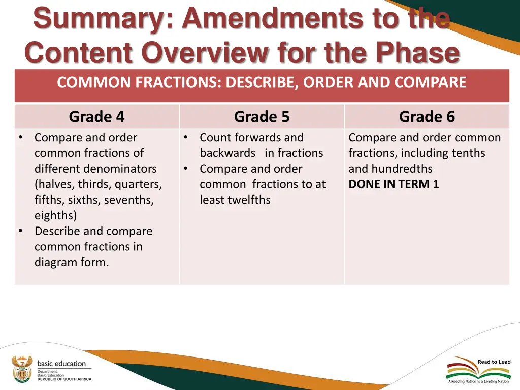 summary amendments to the content overview 15