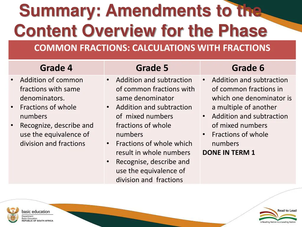 summary amendments to the content overview 16