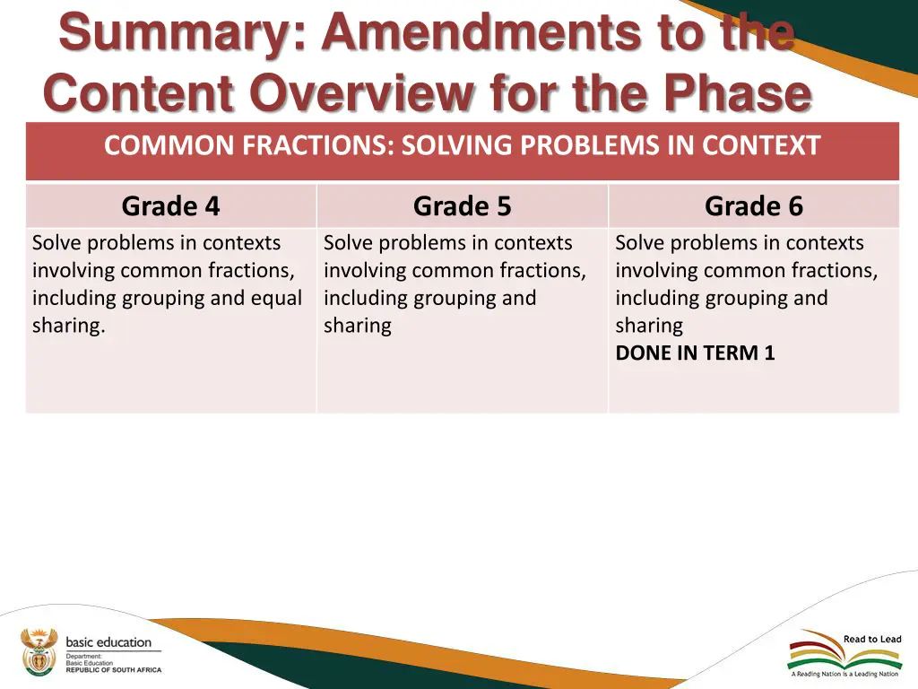 summary amendments to the content overview 17