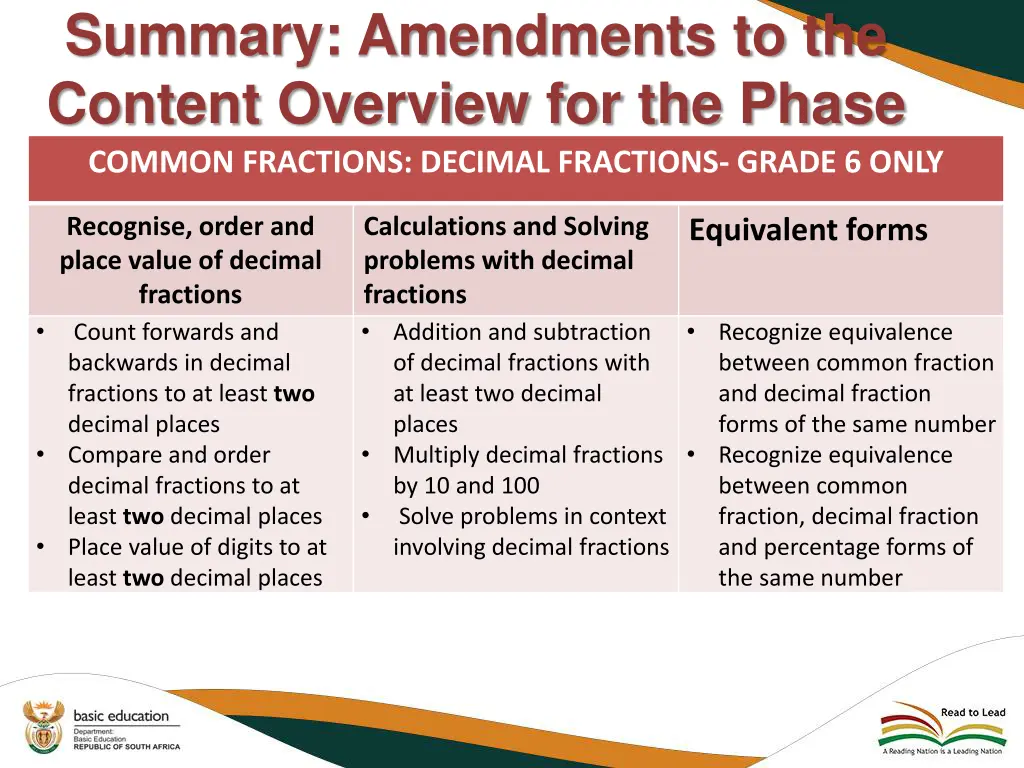 summary amendments to the content overview 19